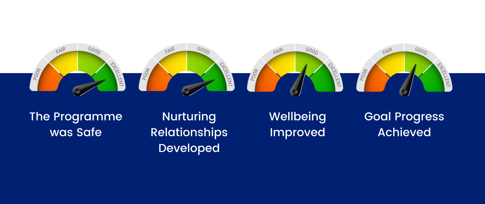 Performance Dashboard.png